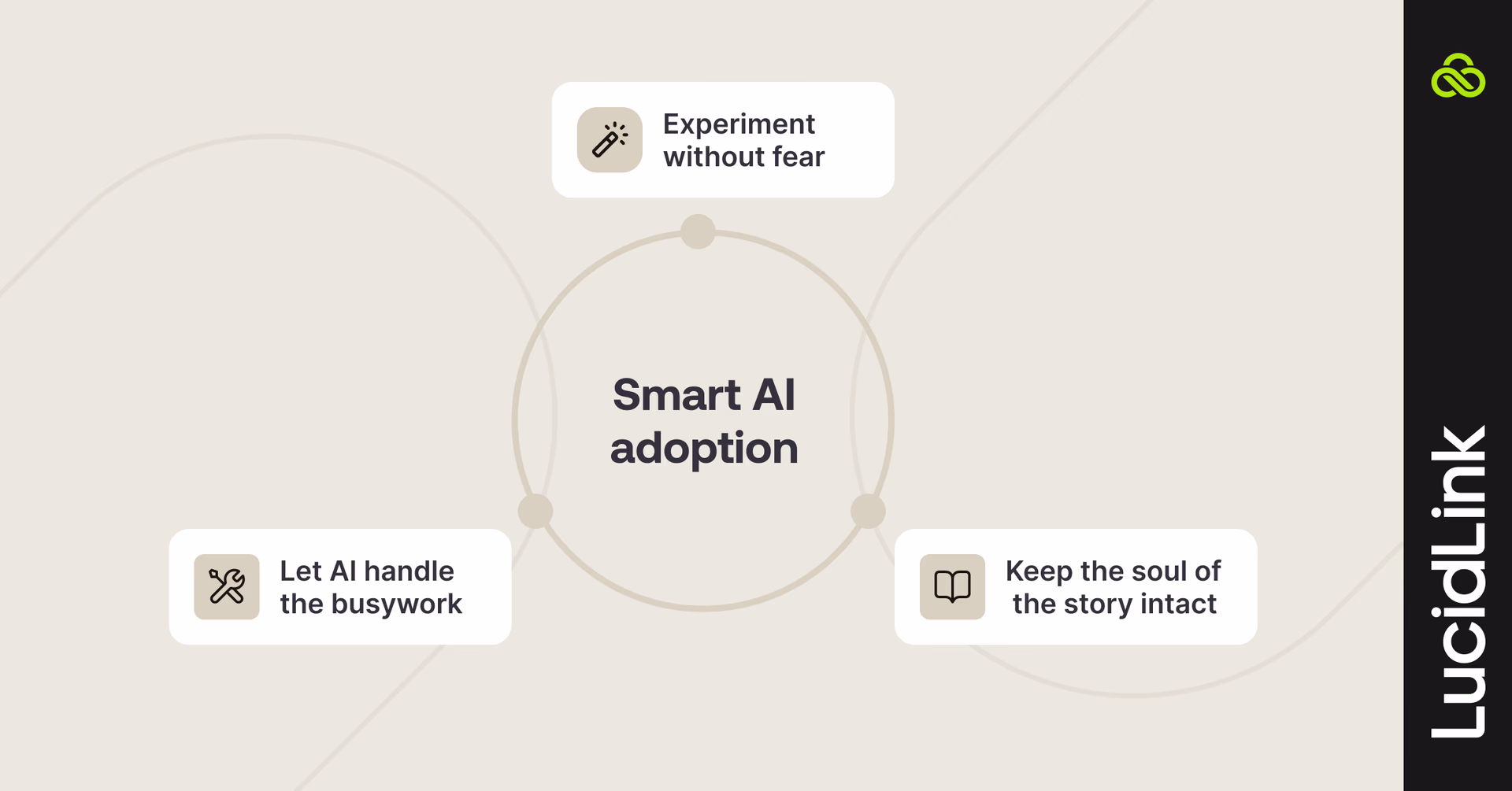 Smart AI adopion