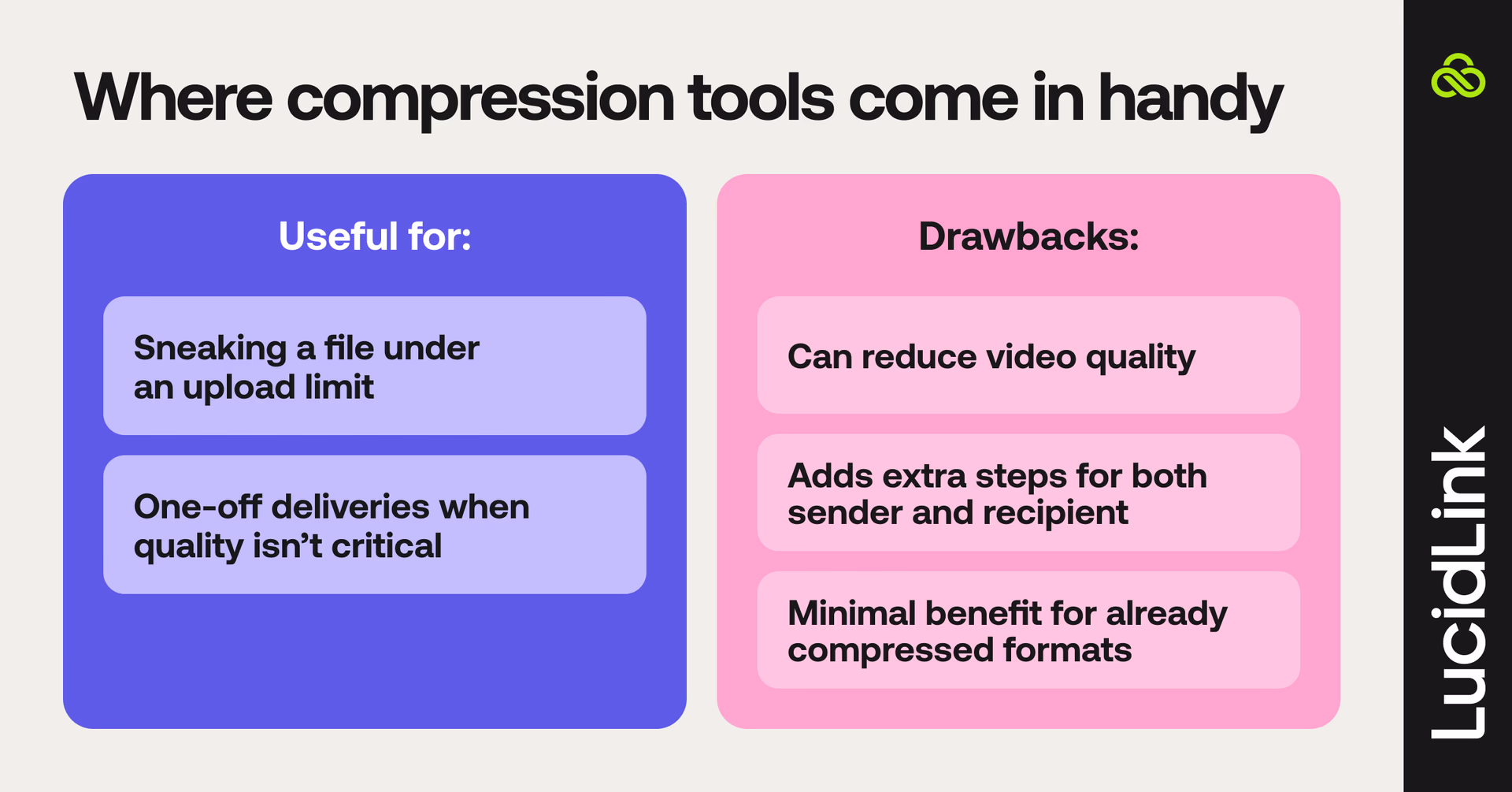 A table with advantages and disadvantages of compression tools