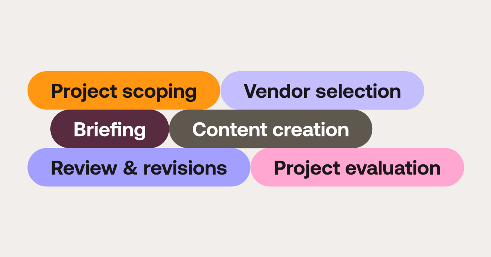 Content collaboration workflow