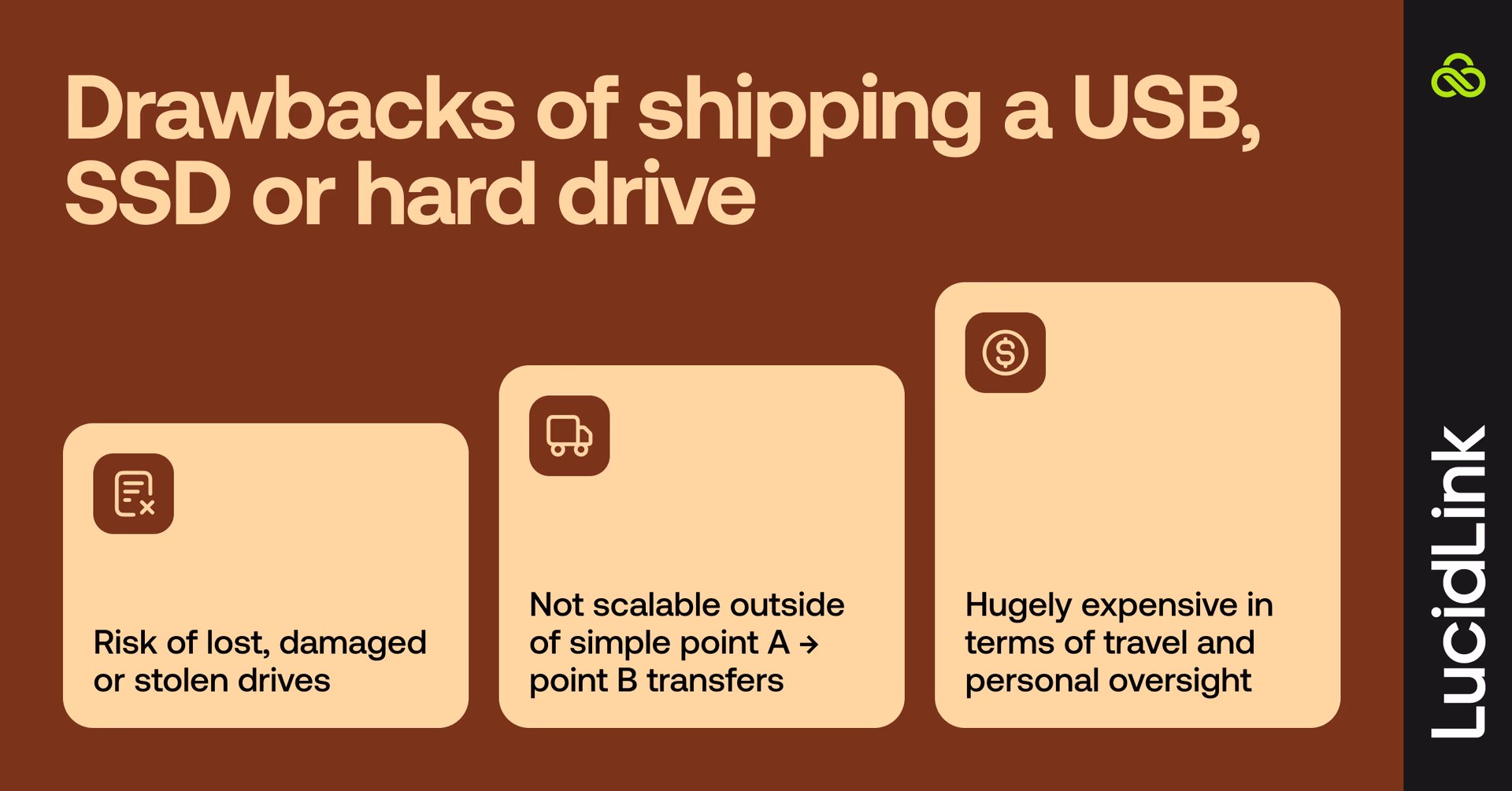 Three drawbacks of shipping a USB, SSD or hard drive