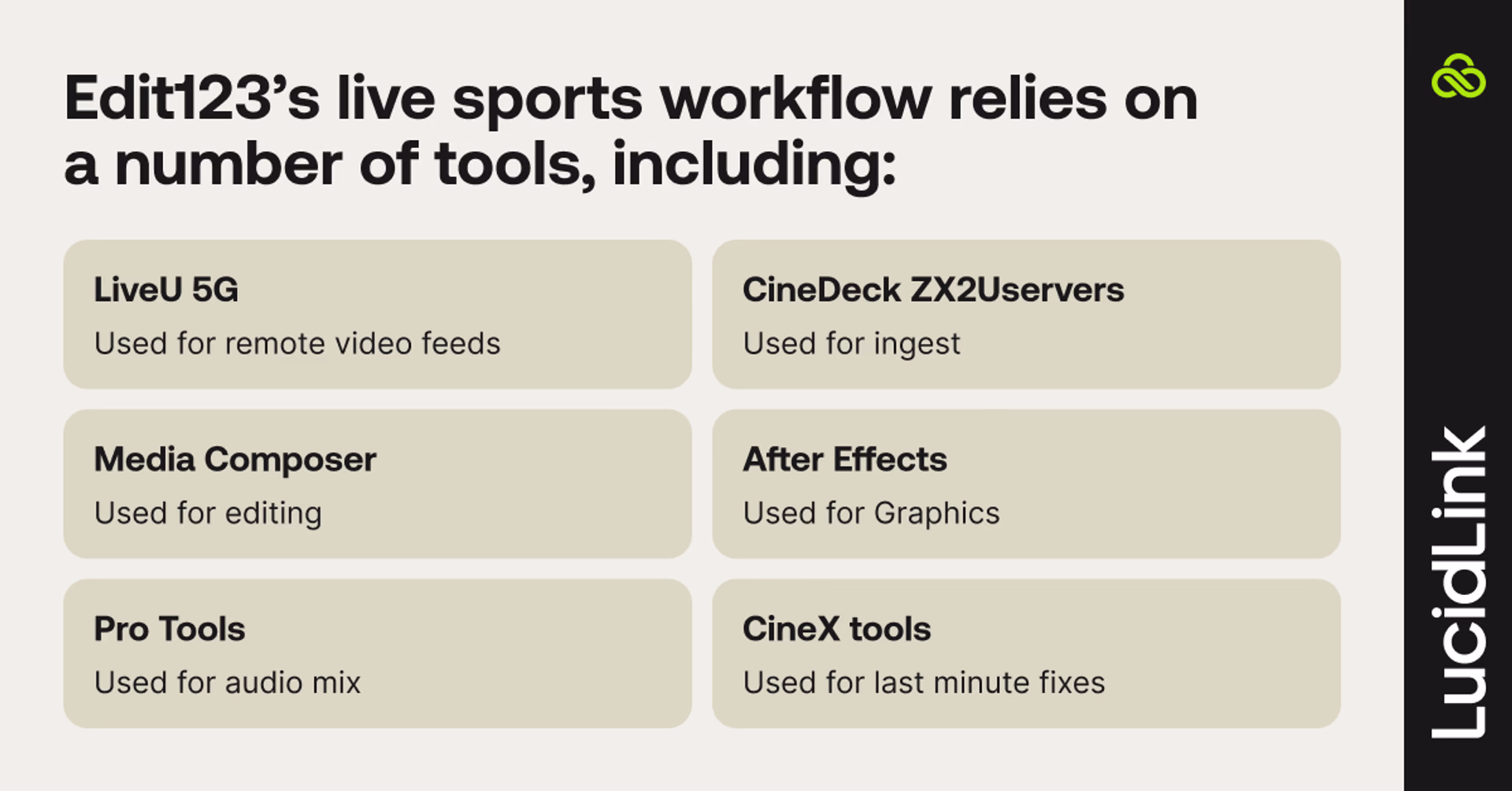 Edit123’s live sports tools