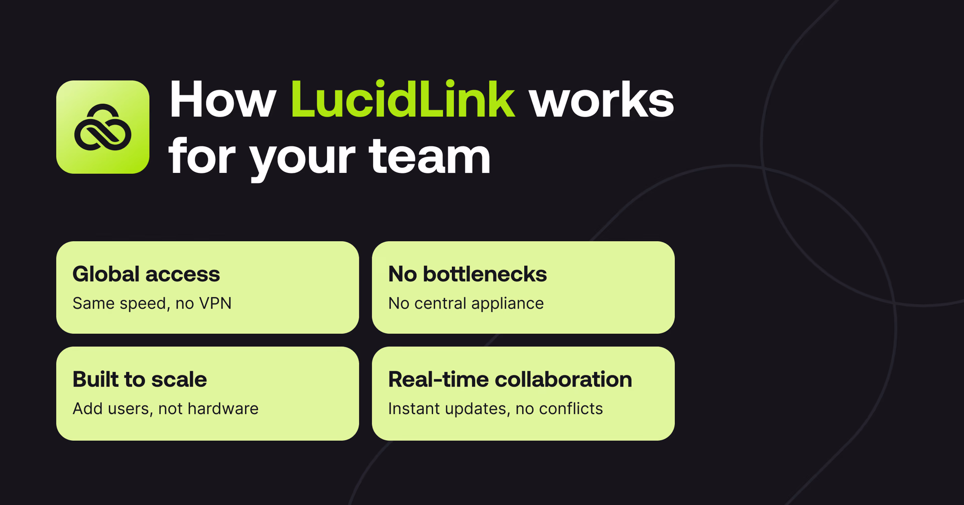 4 ways in which LucidLink benefits your team