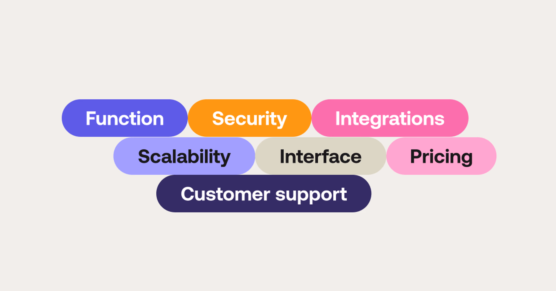 How to choose the best cloud collaboration tools
