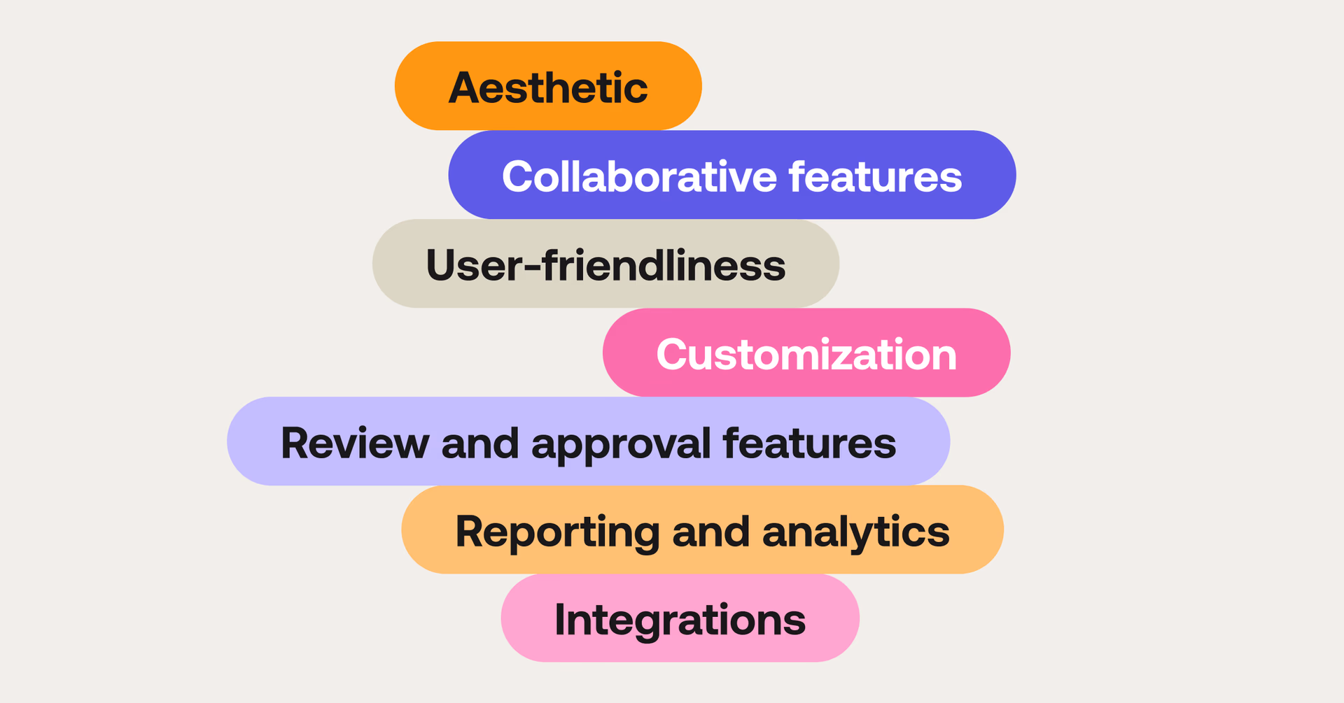 How to choose the right creative project management software for your team