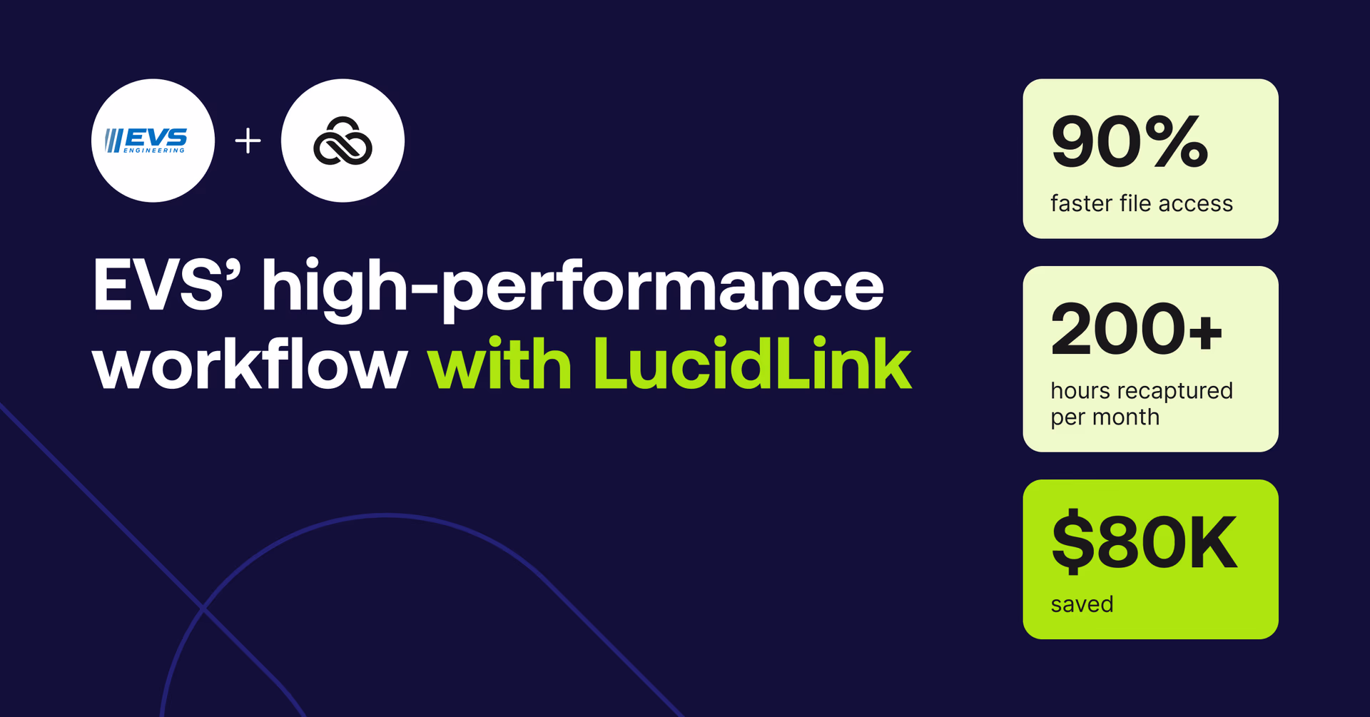 EVS' high-performance workflow with LucidLink