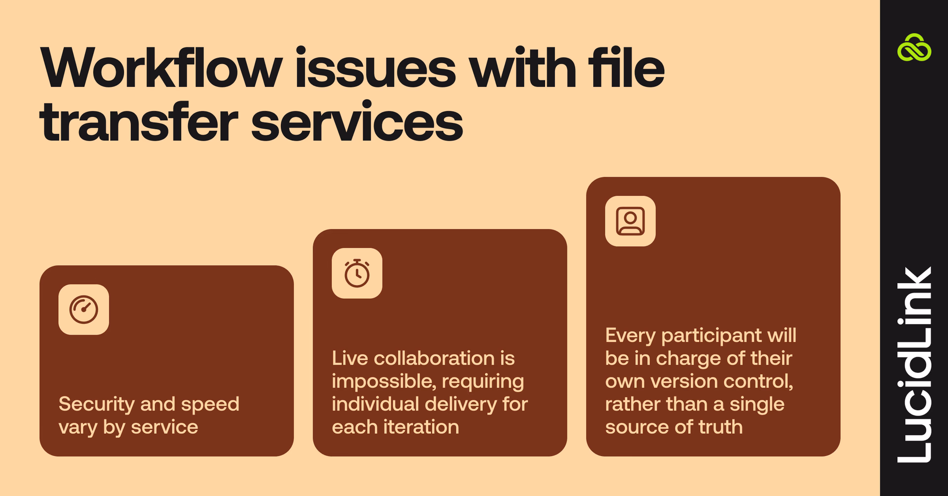 Three workflow issues with file transfer services