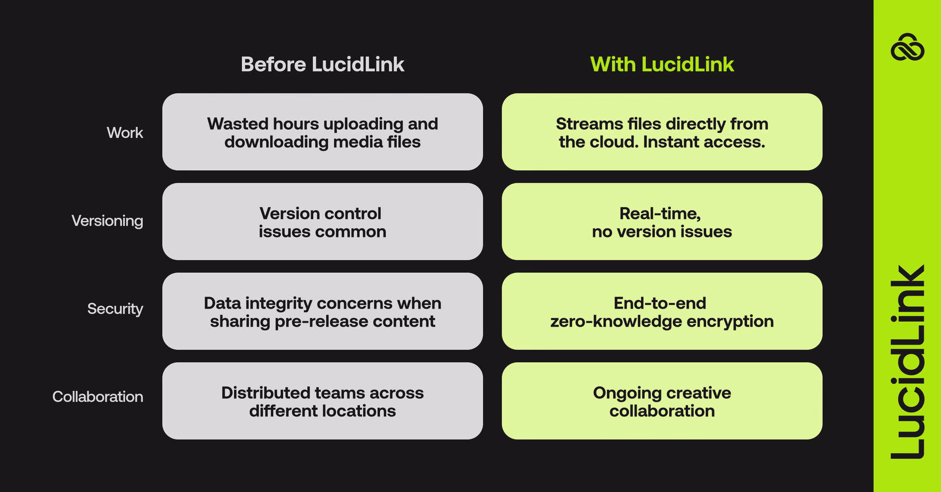LucidLink vs Dropbox and Google Drive