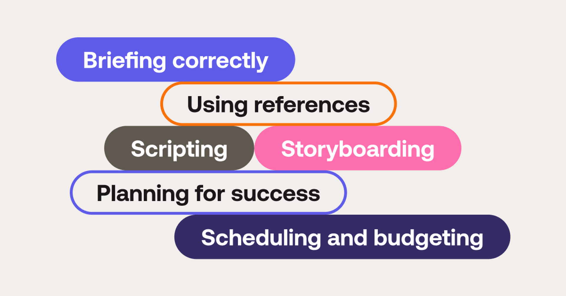 Understanding the main stages of video production