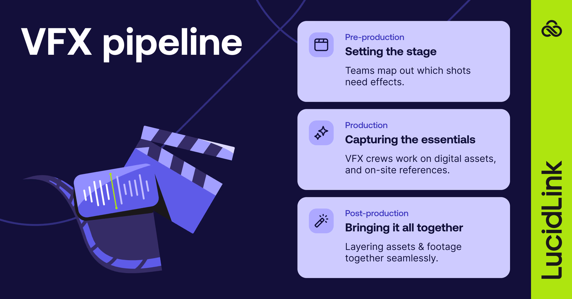 Stages of the VFX workflow