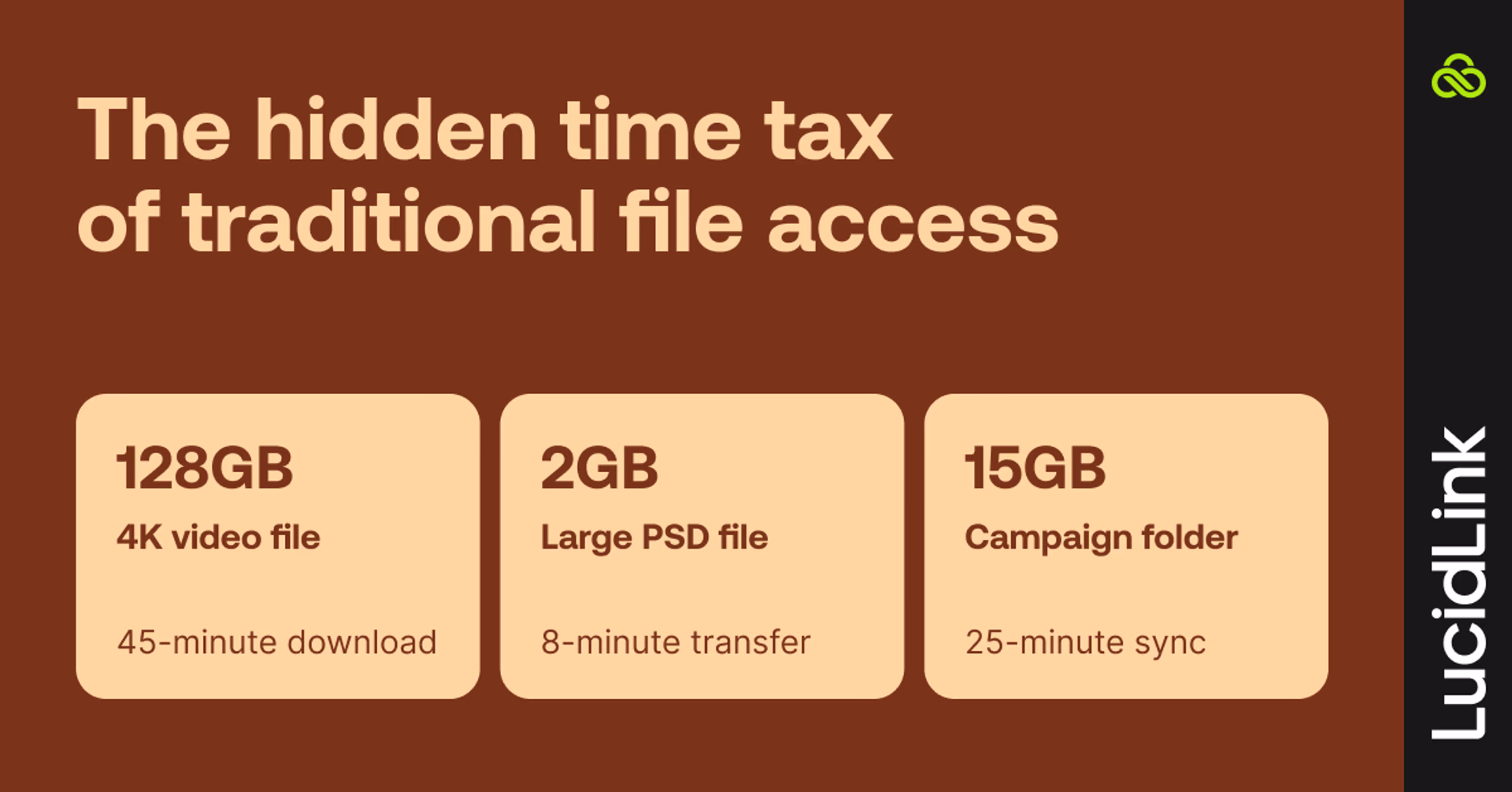 The hidden time tax of traditional file access
