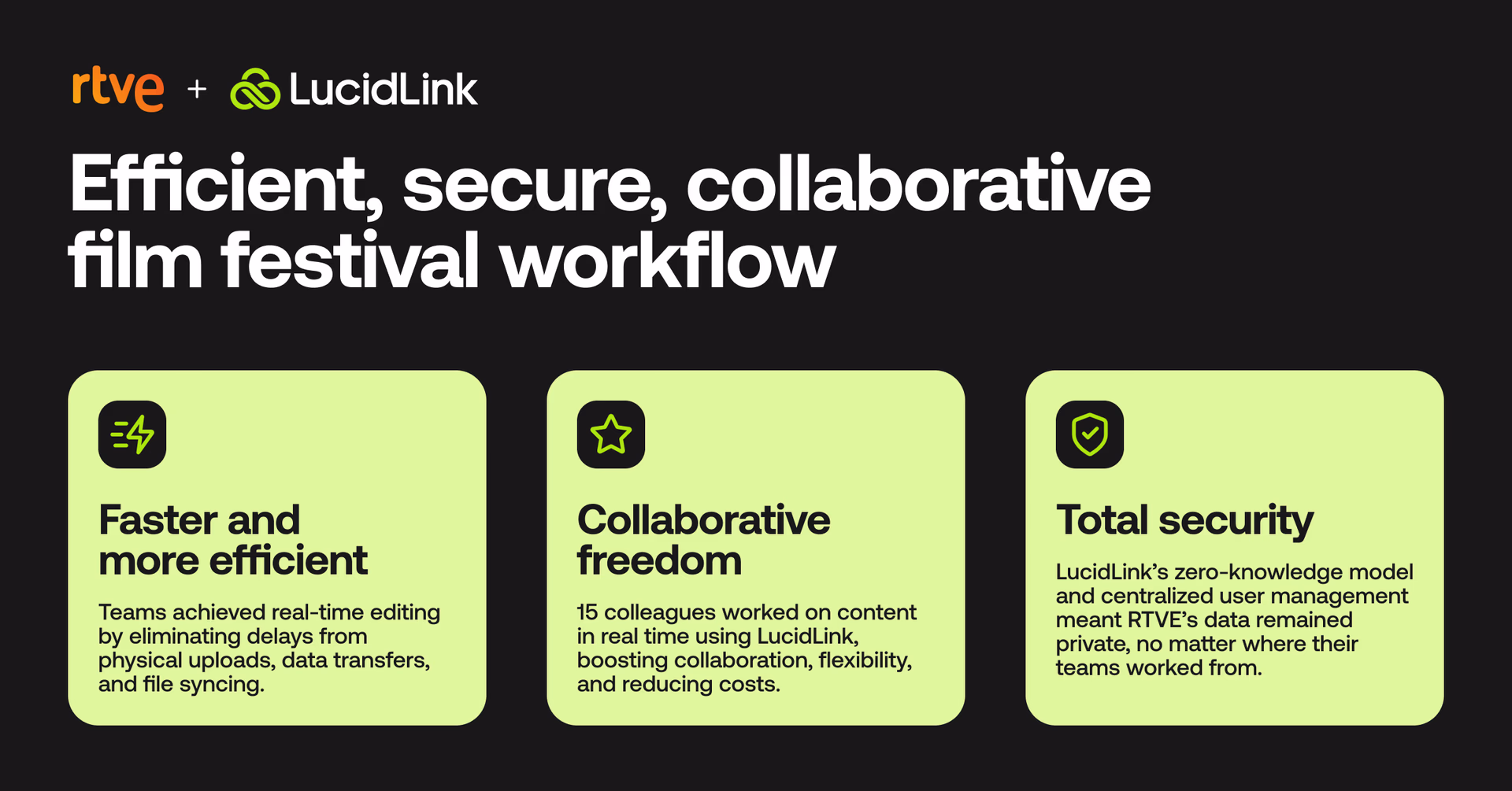RTVE LucidLink results