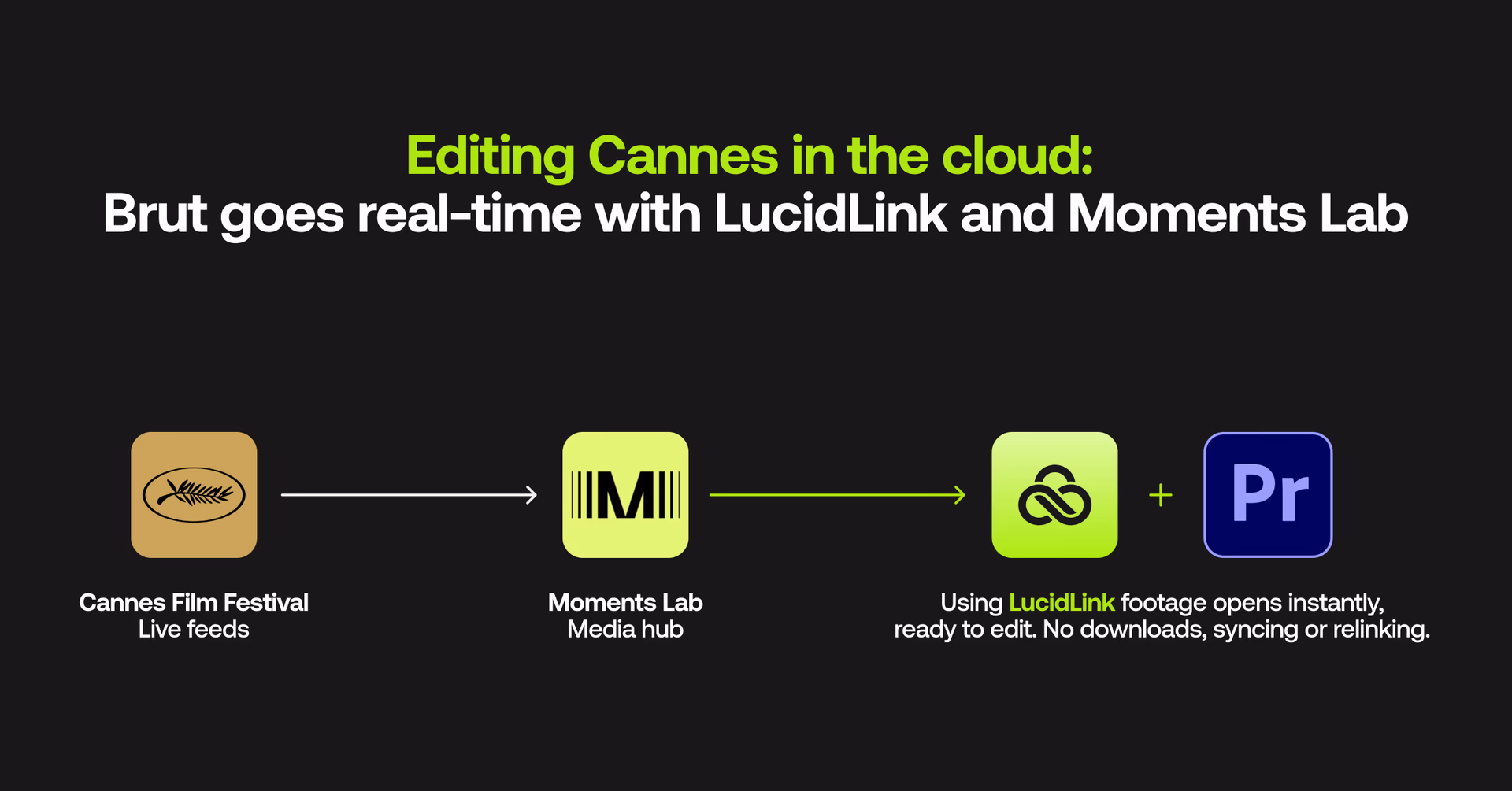 The solution: camera to cut in record time