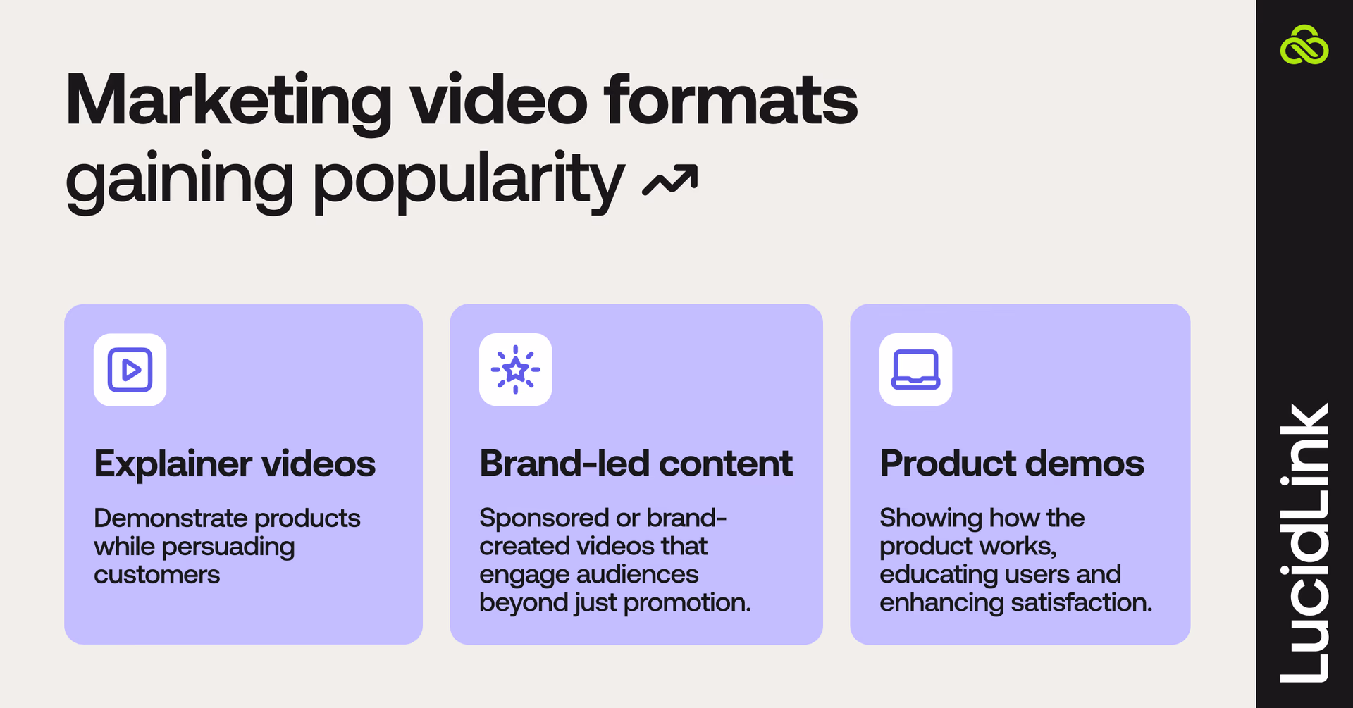 Marketing video formats