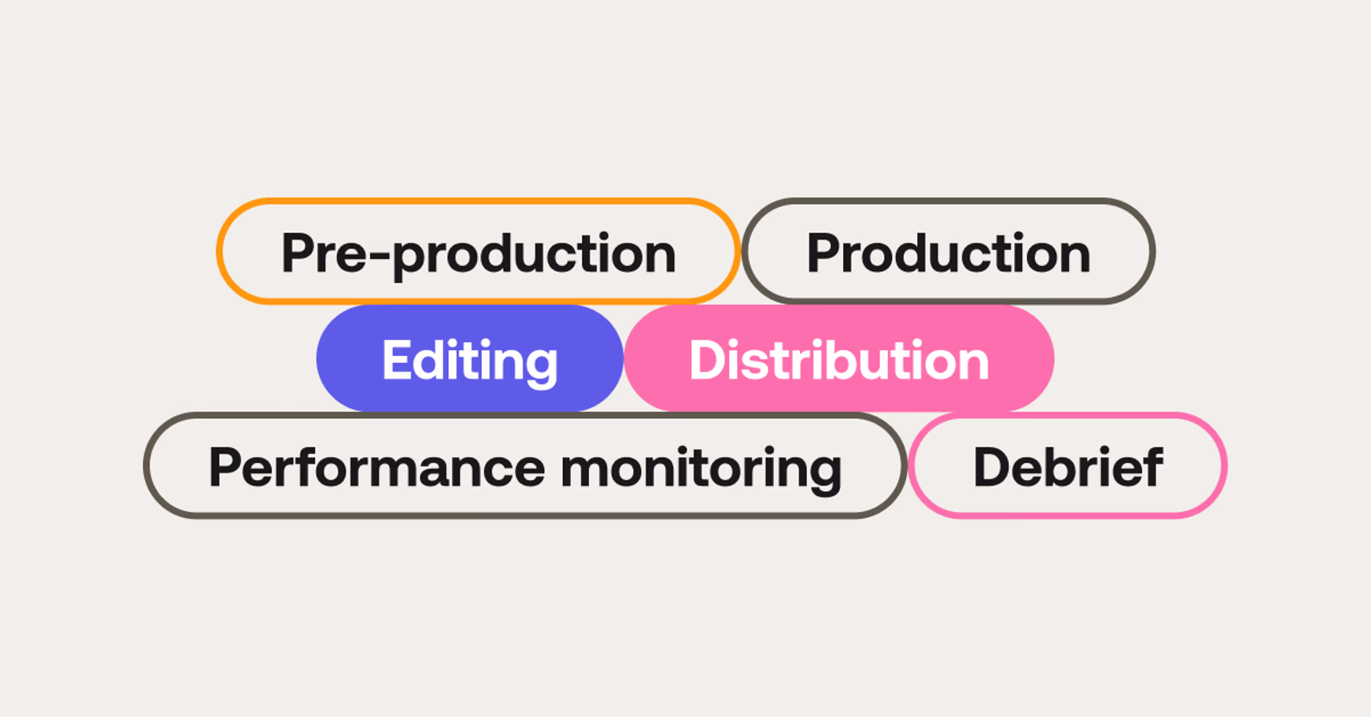 Video production workflow