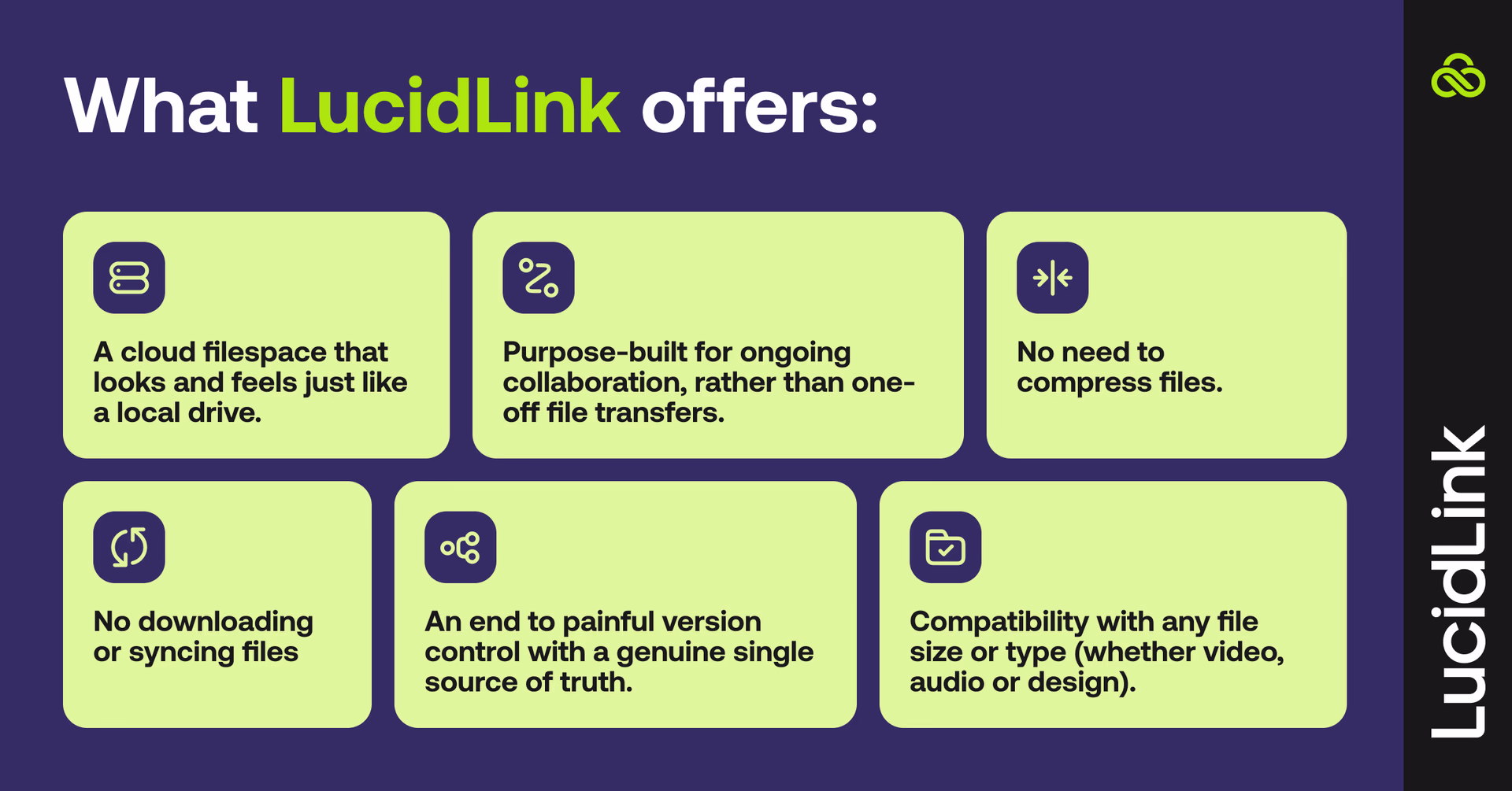 What LucidLink offers