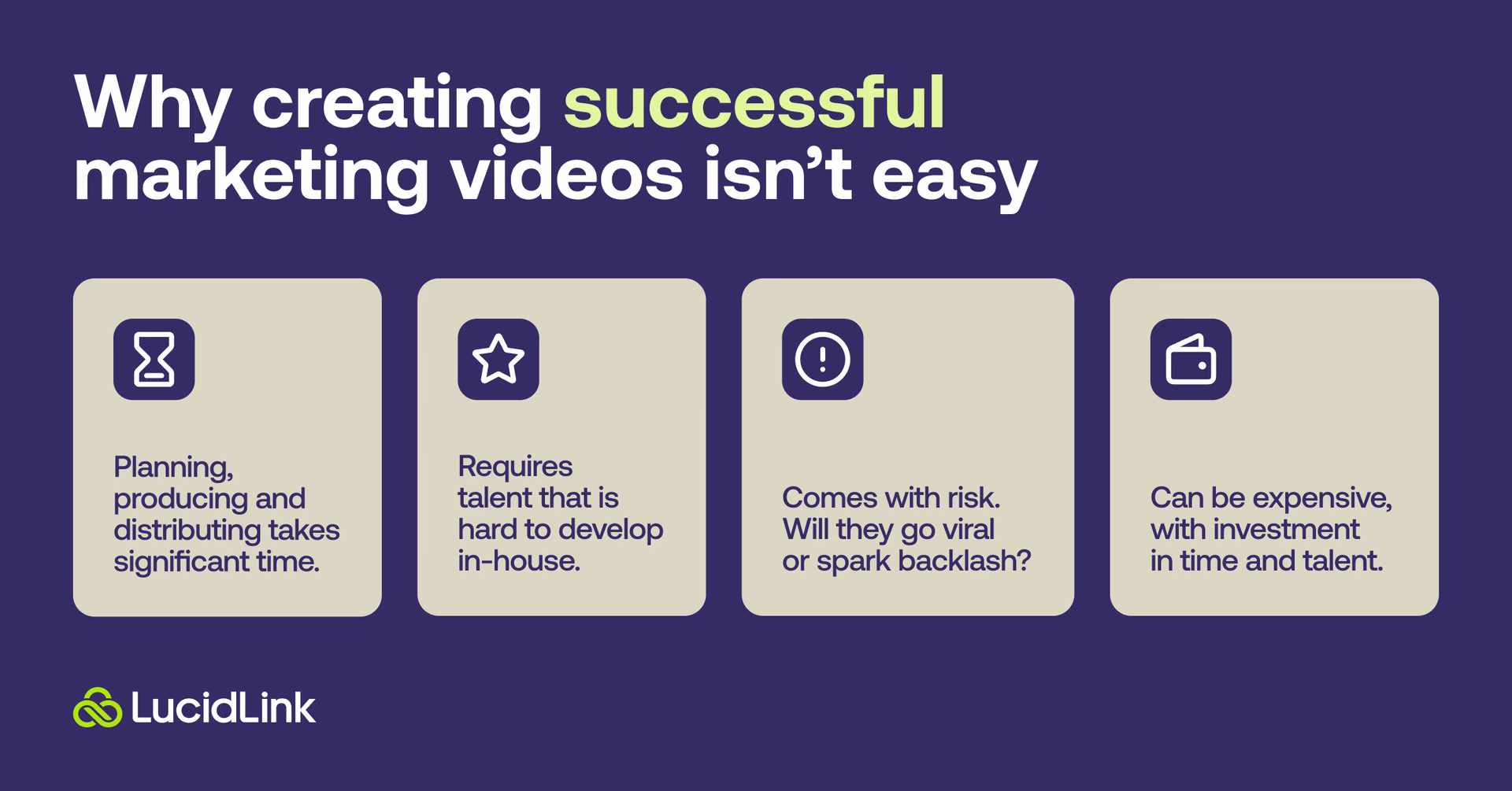 Creating successful marketing videos