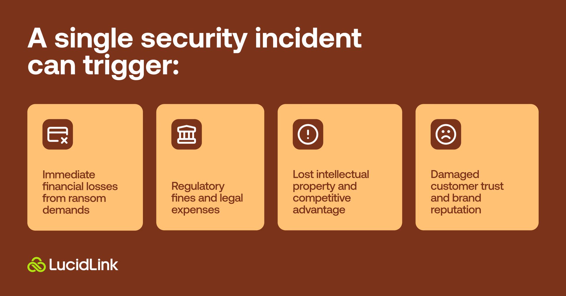 Why secure file sharing for business matters