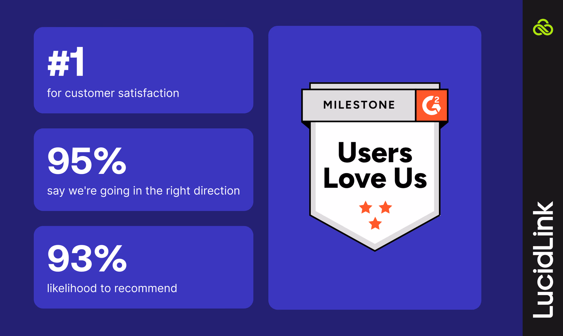 LucidLink stood out for customers in three areas